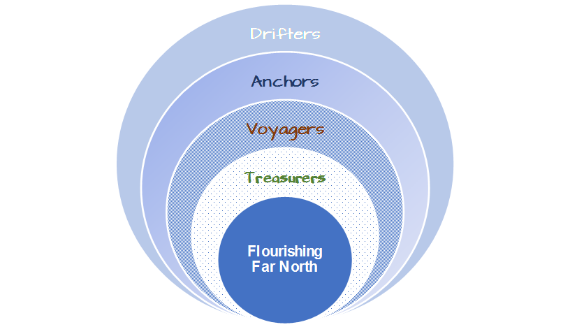 drifters, anchors etc