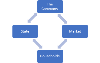pic of Monbiot economy