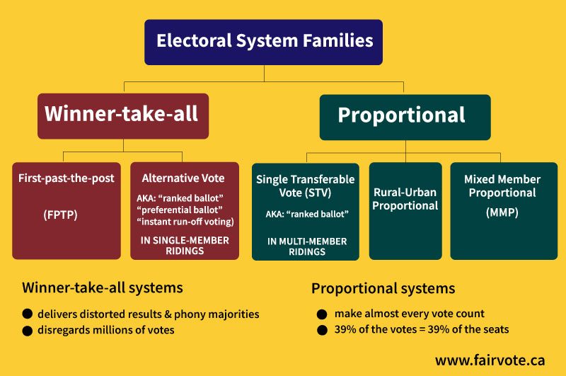 Families-of-voting-systems-800x531