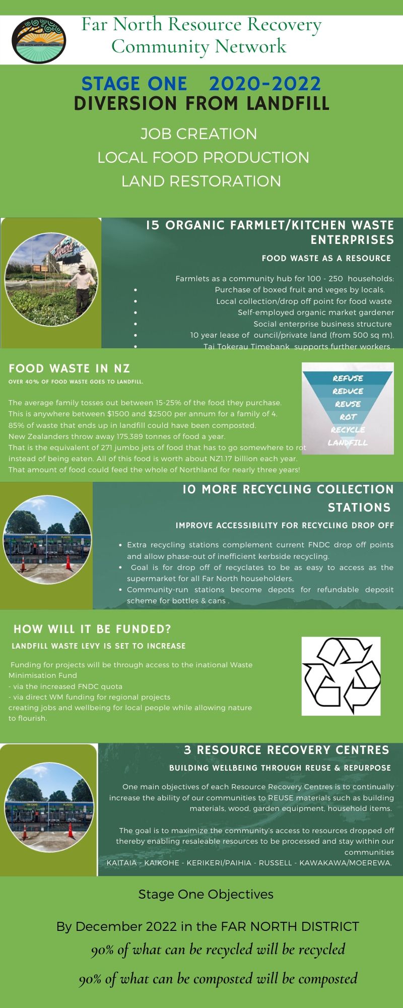 F N COMMUNITY WASTE DIVERSION INITIATIVE May 2020
