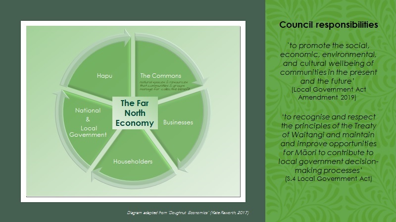 FN Economy Contributors 2020