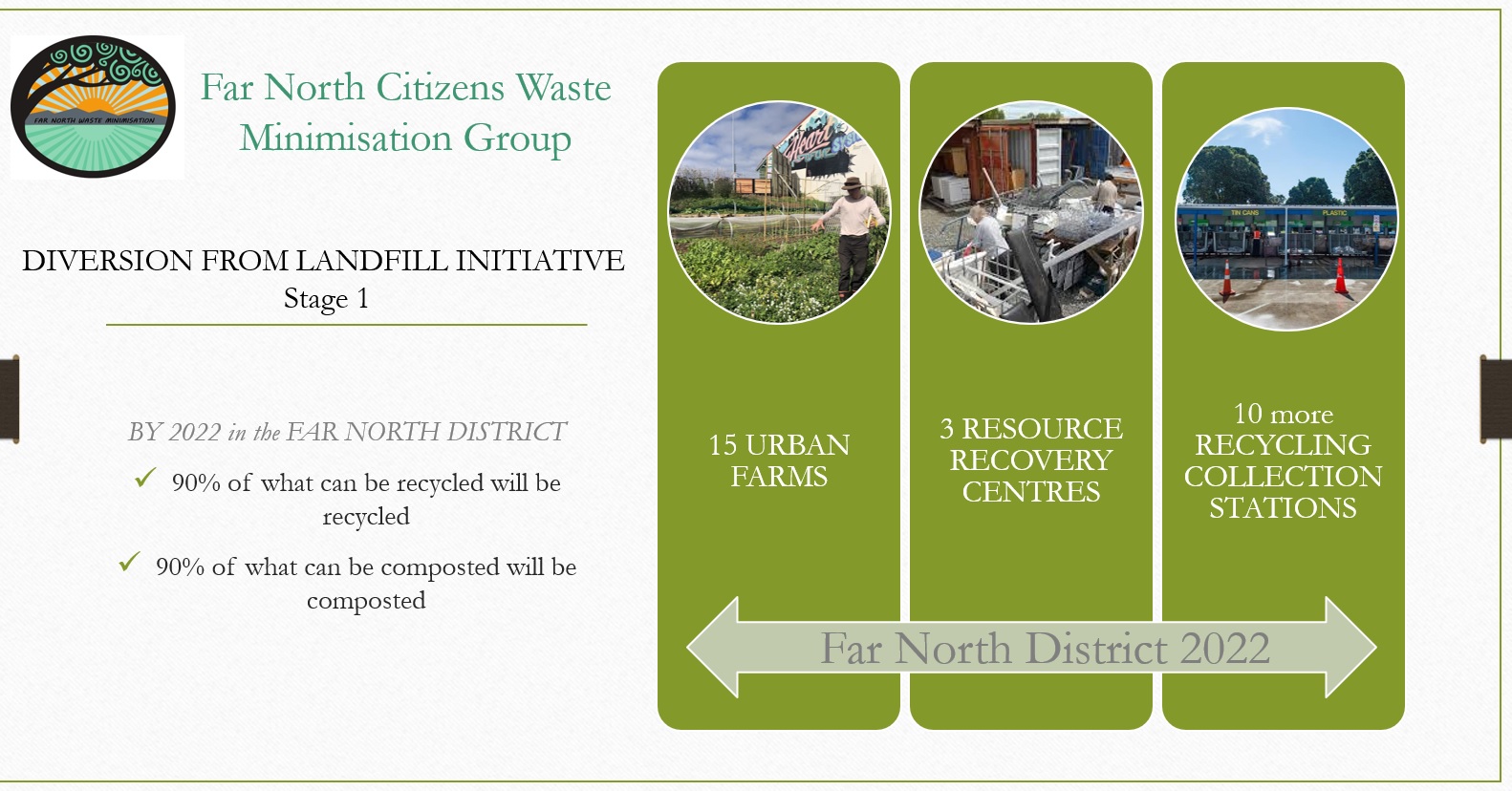 Objectives FNCWMG May 2020