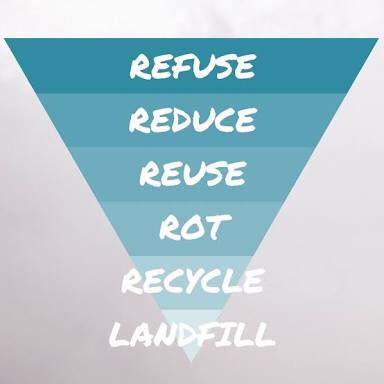 Refuse Reduce Reuse Rot Recycle Landfill